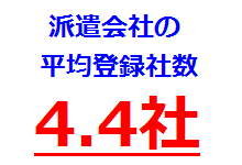 派遣会社の平均登録社数4.4社